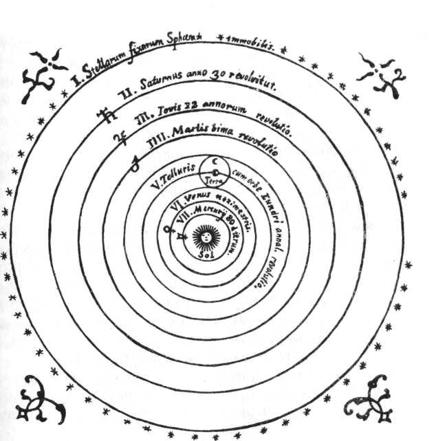 Система мира Коперника