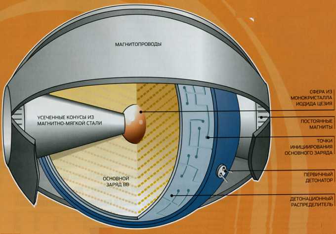 схема сферического ударно-волнового излучателя РЧЭМИ